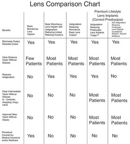 Lens Comparison Chart